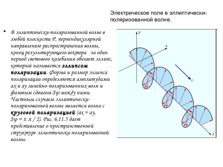 Какая поляризация лучше. Круговая поляризация света. циркулярно поляризованный свет. циркулярная поляризация света. круговая поляризация фото.
