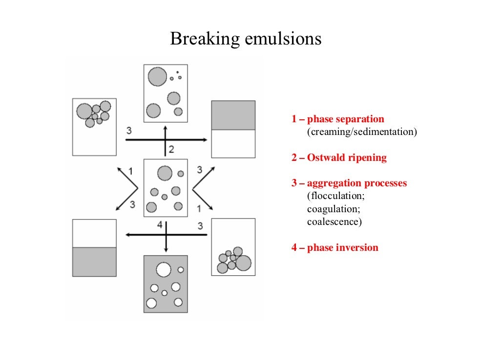 liquid emulsion meaning liquid emulsion meaning