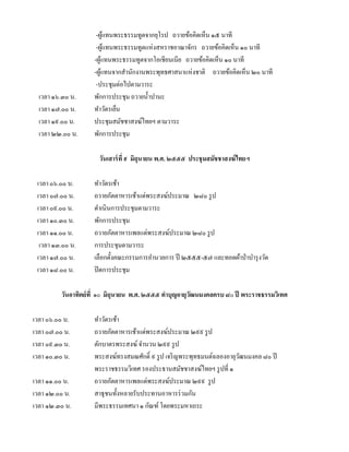 -ผูแทนพระธรรมทูตจากยุโรป ถวายข้อคิดเห็น ๑๕ นาที
                              ้
                      -ผูแทนพระธรรมทูตแห่ งสหราชอาณาจักร ถวายข้อคิดเห็น ๑๐ นาที
                            ้
                     -ผูแทนพระธรรมทูตจากโอเชียนเนีย ถวายข้อคิดเห็น ๑๐ นาที
                          ้
                     -ผูแทนจากสํานักงานพระพุทธศาสนาแห่งชาติ ถวายข้อคิดเห็น ๒๐ นาที
                        ้
                      -ประชุมต่อไปตามวาระ
  เวลา ๑๖.๓๐ น.      พักการประชุม ถวายนํ้าปานะ
  เวลา ๑๗.๐๐ น.      ทําวัตรเย็น
  เวลา ๑๙.๐๐ น.      ประชุมสมัชชาสงฆ์ไทยฯ ตามวาระ
  เวลา ๒๒.๐๐ น.      พักการประชุม

                       วันเสาร์ ที่ ๙ มิถุนายน พ.ศ. ๒๕๕๕ ประชุ มสมัชชาสงฆ์ ไทยฯ

 เวลา ๐๖.๐๐ น.       ทําวัตรเช้า
 เวลา ๐๗.๐๐ น.       ถวายภัตตาหารเช้าแด่พระสงฆ์ประมาณ ๒๘๐ รู ป
 เวลา ๐๙.๐๐ น.       ดําเนินการประชุมตามวาระ
 เวลา ๑๐.๓๐ น.       พักการประชุม
 เวลา ๑๑.๐๐ น.       ถวายภัตตาหารเพลแด่พระสงฆ์ประมาณ ๒๘๐ รู ป
  เวลา ๑๓.๐๐ น.      การประชุมตามวาระ
 เวลา ๑๗.๐๐ น.       เลือกตั้งคณะกรรมการอํานวยการ ปี ๒๕๕๕-๕๗ และทอดผ้าป่ าบํารุ งวัด
 เวลา ๑๘.๐๐ น.       ปิ ดการประชุม

          วันอาทิตย์ ที่ ๑๐ มิถุนายน พ.ศ. ๒๕๕๕ ทําบุญอายุวฒนมงคลครบ ๘๐ ปี พระราชธรรมวิเทศ
                                                          ั

เวลา ๐๖.๐๐ น.        ทําวัตรเช้า
เวลา ๐๗.๐๐ น.        ถวายภัตตาหารเช้าแด่พระสงฆ์ประมาณ ๒๙๙ รู ป
เวลา ๐๙.๓๐ น.        ตักบาตรพระสงฆ์ จํานวน ๒๙๙ รู ป
เวลา ๑๐.๓๐ น.        พระสงฆ์ทรงสมณศักดิ์ ๙ รู ป เจริ ญพระพุทธมนต์ฉลองอายุวฒนมงคล ๘๐ ปี
                                                                          ั
                     พระราชธรรมวิเทศ รองประธานสมัชชาสงฆ์ไทยฯ รู ปที่ ๑
เวลา ๑๑.๐๐ น.        ถวายภัตตาหารเพลแด่พระสงฆ์ประมาณ ๒๙๙ รู ป
เวลา ๑๒.๐๐ น.        สาธุชนทั้งหลายรับประทานอาหารร่ วมกัน
เวลา ๑๒.๓๐ น.        มีพระธรรมเทศนา ๑ กัณฑ์ โดยพระมหาเถระ
 