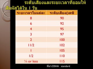 ระดับเสียงและระยะเวลาที่ยอมให้สัมผัสได้ใน  1  วัน   ที่มา :OSHA   standard ระยะเวลาในแต่ละวัน ( ช . ม ) ระดับเสียง ( เดซิเบลเอ ) 8 90 6 92 4 95 3 97 2 100 11/2 102 1 105 1/2 110 ¼ or less 115 