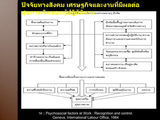 ปัจจัยทางสังคม เศรษฐกิจและงานที่มีผลต่อสุขภาพจิตของผู้ปฏิบัติงาน าก  :  Psychosocial factors at Work : Recognition and control. Geneva, International Labour Office, 1984 