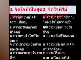 3.  จิตใจที่เป็นสุขได้แก่ 3.  จิตใจที่ไม่เป็นสุขได้แก่  ความพึงพอใจในความเป็นอยู่  ความกระวนกระวาย ไม่พอใจในความเป็นอยู่  ความรู้สึกอยากมีชีวิตอยู่  ความเบื่อหน่ายในชีวิต  ความพอใจในชีวิตสมรส  ความเบื่อชีวิตสมรส  การเข้าร่วมเป็นส่วนของสังคม  ความเบื่อ และหลีกหนีจากสังคม  ความสามารถในงานที่ทำ  ความไร้ความสามารถในงานที่ทำ 