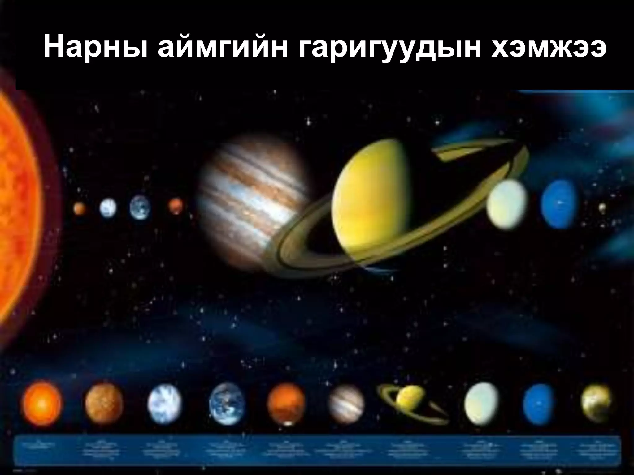 Нарны аймгийн гаригуудын хэмжээ
 