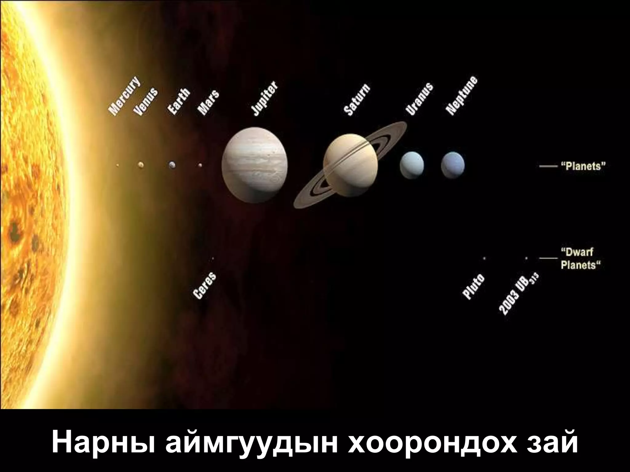 Нарны аймгуудын хоорондох зай
 