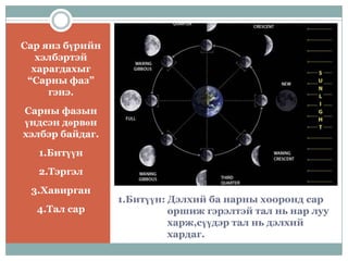 сарны хөдөлгөөн түүний үр дагавар | PPT