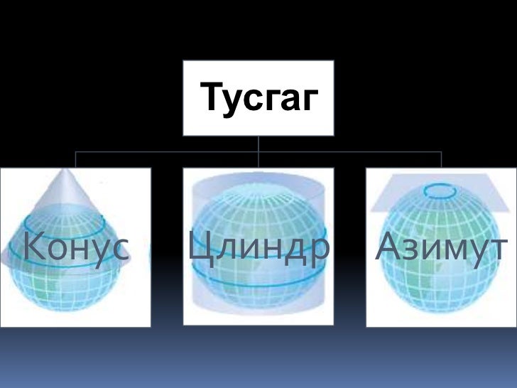 дэлхийг газарзүйн зурагт дүрслэх нь