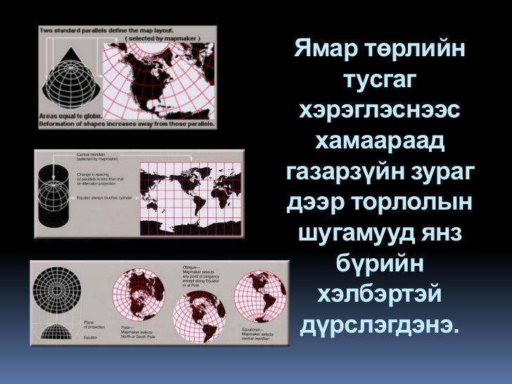 дэлхийг газарзүйн зурагт дүрслэх нь