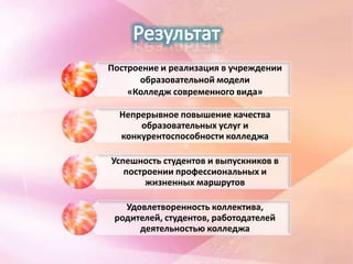Построение и реализация в учреждении
      образовательной модели
    «Колледж современного вида»

  Непрерывное повышение качества
      образовательных услуг и
  конкурентоспособности колледжа

Успешность студентов и выпускников в
   построении профессиональных и
        жизненных маршрутов

   Удовлетворенность коллектива,
 родителей, студентов, работодателей
      деятельностью колледжа
 
