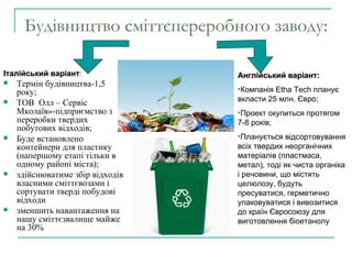 Будівництво сміттєпереробного заводу: Італійський варіант : Термін будівництва-1,5 року; ТОВ  Олл – Сервіс Мколаїв»-підприємство з переробки твердих побутових відходів; Буде встановлено контейнери для пластику (напершому етапі тільки в одному районі міста); здійснюватиме збір відходів власними сміттєвозами і сортувати тверді побудові відходи  зменшить навантаження на нашу сміттєзвалище майже на 30%  Англійський варіант: Компанія Etha Tech планує вкласти 25 млн. Євро; Проект окупиться протягом 7-8 років; Планується відсортовування всіх твердих неорганічних матеріалів (пластмаса, метал), тоді як чиста органіка і речовини, що містять целюлозу, будуть пресуватися, герметично упаковуватися і вивозитися до країн Євросоюзу для виготовлення біоетанолу  