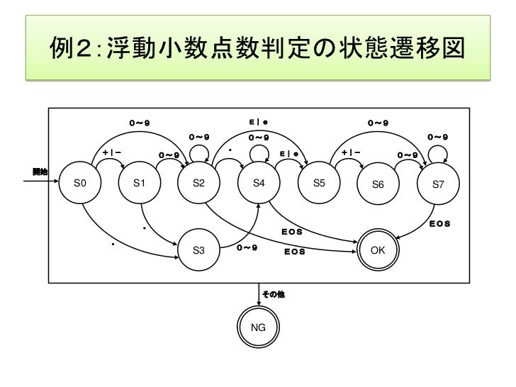 ジャクソン構造図 | トランザクション分割法 – JGFUFI