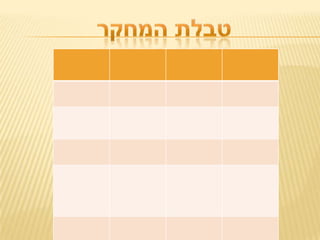 בלדות מודרניות