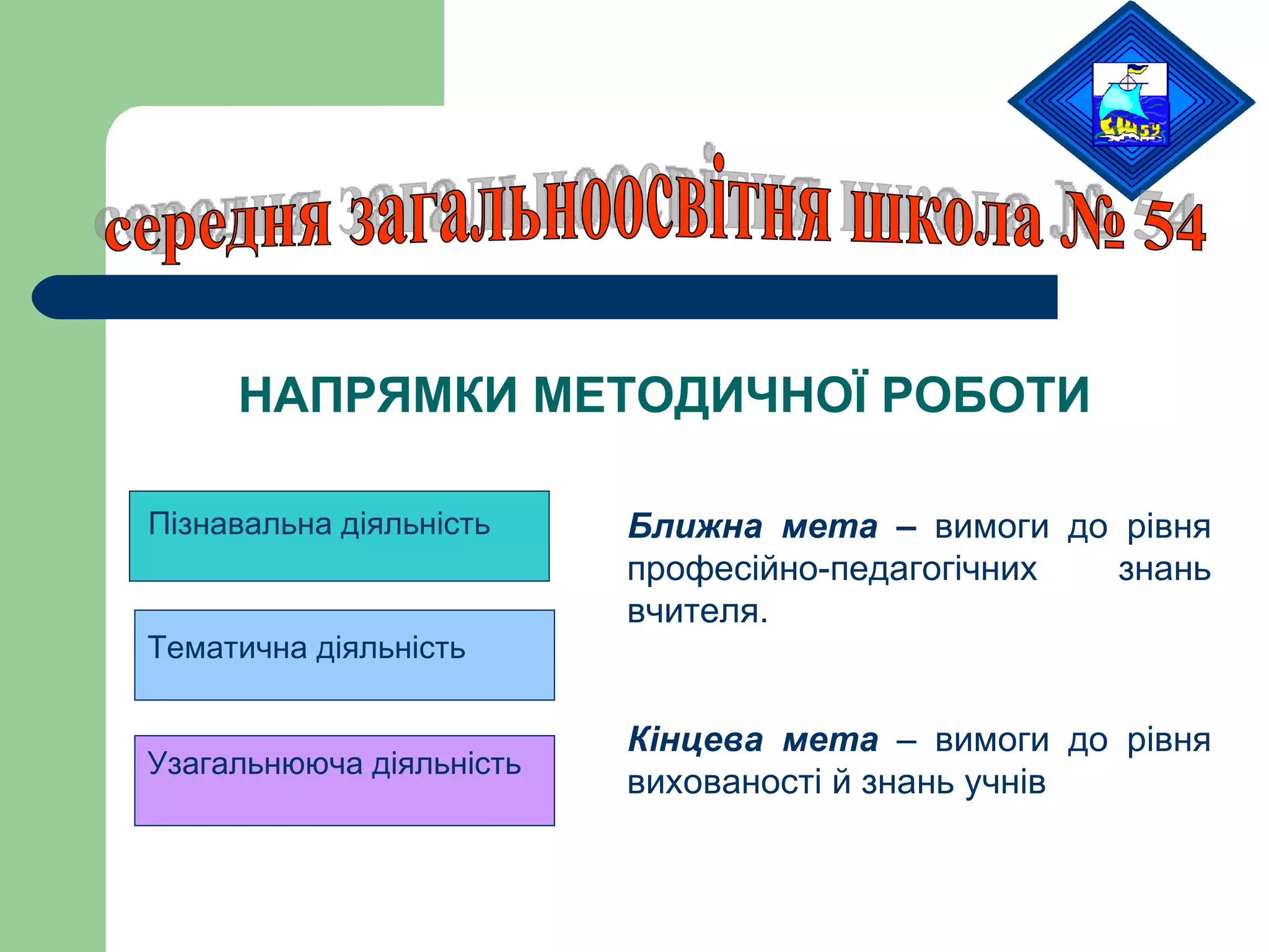 середня загальноосвітня школа № 54 Н АПРЯМКИ МЕТОДИЧНОЇ РОБОТИ Пізнавальна діяльність Тематична діяльність Узагальнююча діяльність Ближна мета  –  вимоги до рівня професійно-педагогічних знань вчителя. Кінцева мета  – вимоги до рівня вихованості й знань учнів 