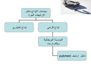 سياسات الايداع داخل  الارشيفات الحرة  ايداع اختياري  ايداع الزامي  المؤسسة البريطانية  ويلكم ترست  داخل  ارشيف  pubmed  
