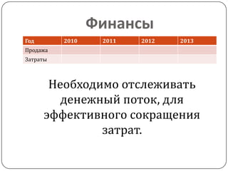 Финансы
Год       2010    2011   2012   2013
Продажа
Затраты



       Необходимо отслеживать
         денежный поток, для
      эффективного сокращения
               затрат.
 