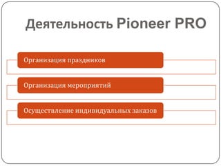 Деятельность Pioneer PRO

Организация праздников


Организация мероприятий


Осуществление индивидуальных заказов
 