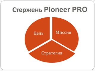 Стержень Pioneer PRO


     Цель     Миссия



        Стратегия
 