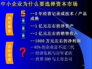 --85% Ĺ˾ -- Σϵ --  500 й˾ --5 꾭Ӫ¼ /  --1 Ԫҵľʲ --1 Ԫҵ --1000 Ԫҵľ         С˾ΪʲôҪѡʱг     