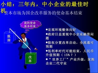 ʱгΪĸʹ С᣺ڣС˾ʱ ҵʹ  ۻ С˾ ȨøĸȫͨԤ ʱֵܽԤڣ 15%   繤ҵ幫˾ҵ     