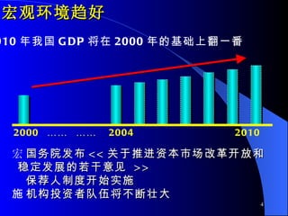 2010 ҹ GDP  2000 ĻϷһ ۻ ? Ժ << ƽʱгĸ￪źȶչ  >>   ? ƶȿʼʵʩ ? Ͷ߶齫׳ 2000      2004  2010 