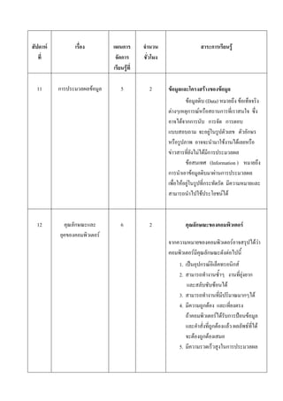 สัปดาห์         เรื่อง        แผนการ        จานวน                    สาระการเรียนรู้
   ที่                         จัดการ       ชั่วโมง
                              เรียนรู้ที่

  11      การประมวลผลข้อมูล       5           2       ข้อมูลและโครงสร้างของข้อมูล
                                                               ข้อมูลดิบ (Data) หมายถึง ข้อเท็จจริง
                                                      ต่างๆเหตุการณ์หรือสถานการที่เราสนใจ ซึ่ง
                                                      อาจได้จากการนับ การจัด การตอบ
                                                      แบบสอบถาม จะอยู่ในรูปตัวเลข ตัวอักษร
                                                      หรือรูปภาพ อาจจะนามาใช้งานได้เลยหรือ
                                                      ข่าวสารที่ยังไม่ได้มีการประมวลผล
                                                               ข้อสนเทศ (Information ) หมายถึง
                                                      การนาเอาข้อมูลดิบมาผ่านการประมวลผล
                                                      เพื่อให้อยู่ในรูปที่กระทัดรัด มีความหมายและ
                                                      สามารถนาไปใช้ประโยชน์ได้



  12        คุณลักษณะและ          6           2               คุณลักษณะของคอมพิวเตอร์
          ยุคของคอมพิวเตอร์
                                                      จากความหมายของคอมพิวเตอร์อาจสรุปได้ว่า
                                                      คอมพิวเตอร์มีคุณลักษณะดังต่อไปนี้
                                                           1. เป็นอุปกรณ์อิเล็คทรอนิกส์
                                                           2. สามารถทางานซ้าๆ งานที่ยุ่งยาก
                                                               และสลับซับซ้อนได้
                                                           3. สามารถทางานที่มีปริมาณมากๆได้
                                                           4. มีความถูกต้อง และเที่ยงตรง
                                                              ถ้าคอมพิวเตอร์ได้รับการป้อนข้อมูล
                                                              และคาสั่งที่ถูกต้องแล้ว ผลลัพธ์ที่ได้
                                                              จะต้องถูกต้องเสมอ
                                                           5. มีความรวดเร็วสูงในการประมวลผล
 