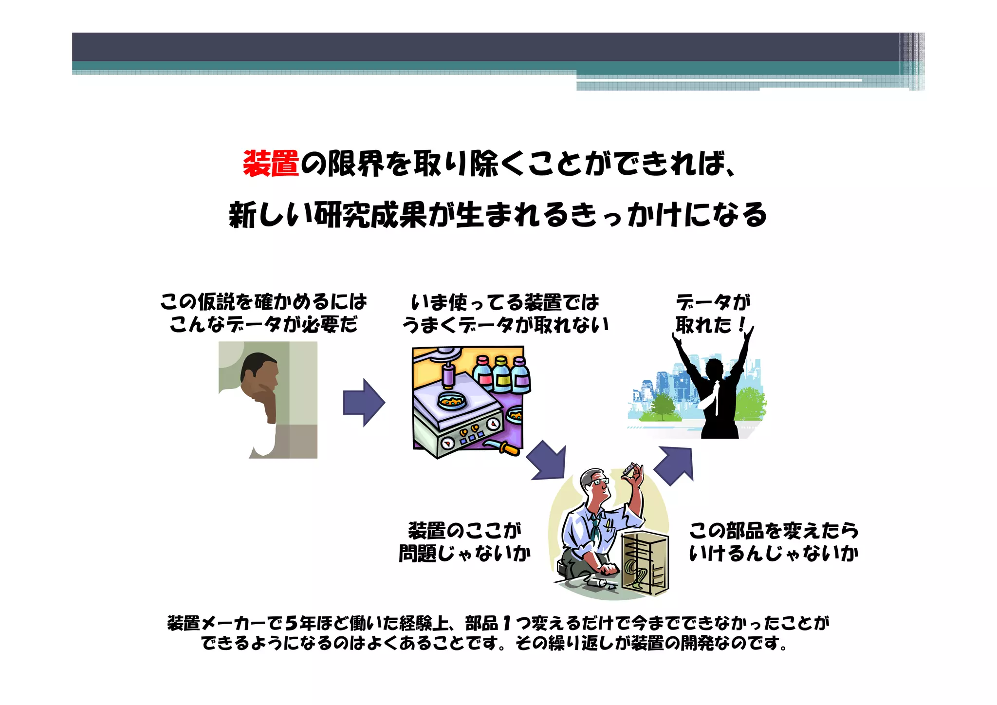 装置の限界を取り除くことができれば、
   新しい研究成果が生まれるきっかけになる

この仮説を確かめるには   いま使ってる装置では      データが
こんなデータが必要だ    うまくデータが取れない     取れた！




              装置のここが           この部品を変えたら
              問題じゃないか          いけるんじゃないか


装置メーカーで５年ほど働いた経験上、部品１つ変えるだけで今までできなかったことが
  できるようになるのはよくあることです。その繰り返しが装置の開発なのです。
 