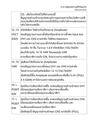 54261508 INC2B

         CD :




12 ,13                               Amplitude
VOLT                                                 Input
S/DIV CH1        CH2
                                            5mV/div      5V/div
                10           1-2-5           VOLTS/DIV
                     14 15 VAR             VAR
                          CAL

14 ,15                     Amplitude
VAR                              CH1       CH2
                                 12 13 VOLTS/DIV
                     Amplitude                   5       PULL
         X 5 GAIN)

16                                                           CH1
POSIT
ION

17                                                           CH2
POSIT
ION
                                     CH2             PULL
 
