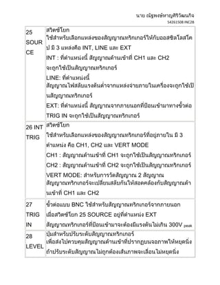 54261508 INC2B

25
SOUR
             3          INT, LINE       EXT
CE
         INT :                                CH1         CH2


         LINE:



         EXT:
         TRIG IN

26 INT
TRIG                                                              3
                       CH1, CH2     VERT MODE
         CH1 :                    CH1
         CH2 :                    CH2
         VERT MODE:                            2


                 CH1      CH2

27                 BNC
TRIG                    25 SOURCE                   EXT
IN                                                          300V peak

28
LEVEL
 