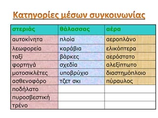 στεριάς        θάλασσας    αέρα
απηνθίλεηα     πινία       αεξνπιάλν
ιεωθνξεία      θαξάβηα     ειηθόπηεξα
ηαμί           βάξθεο      αεξόζηαην
θνξηεγά        ζρεδία      αιεμίπηωην
κνηνζηθιέηεο   ππνβξύρην   δηαζηεκόπινην
αζζελνθόξν     ηδεη ζθη    πύξαπινο
πνδήιαην
ππξνζβεζηηθή
ηξέλν
 