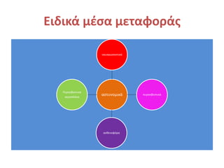 Ειδικά μζςα μεταφοράσ

                 ναυαγωςοςτικά




  Πυροςβεςτικά
   αεροπλάνα
                 αςτυνομικά      πυροςβεςτικά




                 αςκενοφόρα
 