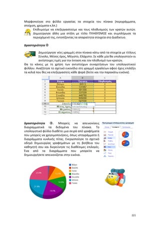 Πρόγραμμα Σπουδών για τις ΤΠΕ στο Δημοτικό Σχολείο