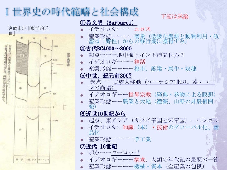 歴史教育と時代区分論 スライドシェア用