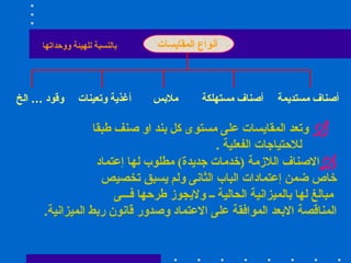 أنواع المقايسات بالنسبة للهيئة ووحداتها أصناف مستديمة أصناف مستهلكة ملابس أغذية وتعينات وقود … الخ وتعد المقايسات على مستوى كل بند او صنف طبقا للاحتياجات الفعلية  . الاصناف اللازمة  ( خدمات جديدة )  مطلوب لها إعتماد  خاص ضمن إعتمادات الباب الثانى ولم يسبق تخصيص مبالغ لها بالميزانية الحالية ــ ولايجوز طرحها فـــى المناقصة الابعد الموافقة على الاعتماد وصدور قانون ربط الميزانية .  