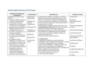 Υλοποιώ σχέδια έρευνας με ΤΠΕ (18 ώρες)

    Προσδοκώμενα Μαθησιακά
                                       Βασικά θέματα                        Δραστηριότητες                             Εκπαιδευτικό υλικό
           Αποτελέσματα
Ο μαθητής/τρια πρέπει να είναι        Πληροφορικός      Οι μαθητές/τριες εργάζονται σε ομάδες και υλοποιούν        Εργαλεία ΤΠΕ
ικανός/ή                              γραμματισμός      σχέδια έρευνας μικρής και μεγάλης διάρκειας, τα οποία
• να αναλύει σύνθετες εργασίες σε                       απαιτούν τη συλλογή και επεξεργασία πληροφοριών και        Εκτυπωτής
   επιμέρους απλούστερα έργα          Μαθήματα του      υλικού, τη χρήση ποικίλων εργαλείων των ΤΠΕ, ψηφιακών      Φωτογραφική μηχανή
• να επιλέγει τα κατάλληλα            σχολικού          και έντυπων πηγών. Δημιουργούν ολοκληρωμένα έργα και       Σαρωτής
   εργαλεία ΤΠΕ για την υλοποίηση     προγράμματος      τα παρουσιάζουν στην τάξη.
   των εργασιών που αναλαμβάνει                         Η θεματολογία των σχεδίων εργασίας εντάσσεται σε ένα       Λογισμικό επεξεργασίας
• να χρησιμοποιεί αποτελεσματικά      Διαθεματικότητα   νοηματοδοτούμενο πλαίσιο δραστηριοτήτων της σχολικής       κειμένου
   διάφορα εργαλεία ΤΠΕ για την                         και της κοινωνικής ζωής. Προτείνεται η υλοποίηση
   ολοκλήρωση των έργων του           Περιβάλλον και    διαθεματικών εργασιών που συνδέουν περισσότερα του         Λογισμικό Παρουσιάσεων
• να επιλέγει, να οργανώνει και να    ποιότητα ζωής     ενός μαθήματα του Προγράμματος Σπουδών (γλώσσα,
   ταξινομεί πληροφορίες                                ιστορία, φυσικές επιστήμες, περιβάλλον, μαθηματικά,        Λογισμικά πολυμέσων
• να συνθέτει, να δημιουργεί και      Σχολική ζωή       κοινωνικές επιστήμες κ.λπ.).
   να μετασχηματίζει πληροφορίες                        Ενδεικτικές προτάσεις σχεδίων έρευνας:                     Λογισμικά εννοιολογικής
   και υλικό                          Κοινωνική ζωή                                                                χαρτογράφησης
• να εφαρμόζει κριτήρια                                 1. Ιστοεξερεύνηση
   αξιολόγησης των πηγών και των      Πολιτισμός και    Οι μαθητές/τριες εργάζονται σε μικρές ομάδες και           Εκπαιδευτικό λογισμικό
   πληροφοριών που χρησιμοποιεί       τέχνες            αναλαμβάνουν ρόλους-διαθεματικές προσεγγίσεις, με στόχο
• να ολοκληρώσει τις γνώσεις και                        να υλοποιήσουν ένα σχέδιο έρευνας με τη μορφή              Φυλλομετρητές
   δεξιότητες που έχει αναπτύξει                        ιστοεξερεύνησης (WebQuest). Το θέμα διερεύνησης και
   από τις άλλες θεματικές ενότητες                     μελέτης μπορεί να εντάσσεται στον πληροφορικό              Wikipedia
• να εφαρμόζει τεχνικές και                             γραμματισμό, στα άλλα μαθήματα του Π.Σ., στο διαθεματικό
   μεθόδους οργάνωσης και                               πεδίο, στη σχολική ή στην κοινωνική ζωή.                   Google Maps-Google Earth
   χρονοπρογραμματισμού των                             Ενδεικτικά θέματα που προτείνονται είναι:
   εργασιών που αναλαμβάνει                             • Οι κλιματικές αλλαγές στον πλανήτη                       Ιστοεξερευνήσεις
• να αξιοποιεί προηγούμενα έργα                         • Ναι στην πυρηνική ενέργεια;
                                                                                                                   Ιστολόγια
 
