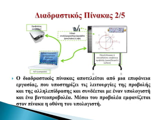    Ο δηαδξαζηηθόο πίλαθαο απνηειείηαη από κηα επηθάλεηα
    εξγαζίαο, πνπ ππνζηεξίδεη ηηο ιεηηνπξγίεο ηεο πξνβνιήο
    θαη ηεο αιιειεπίδξαζεο θαη ζπλδέεηαη κε έλαλ ππνινγηζηή
    θαη έλα βηληενπξνβνιέα. Μέζσ ηνπ πξνβνιέα εκθαλίδεηαη
    ζηνλ πίλαθα ε νζόλε ηνπ ππνινγηζηή.
 