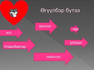монгол
                            юм
 хот

                           улсын
Улаанбаатар

                 нийслэл
 