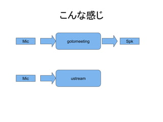 こんな感じ

Mic   gotomeeting   Spk




Mic    ustream
 