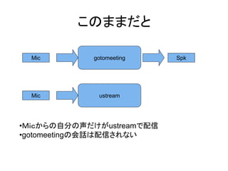 このままだと

  Mic       gotomeeting    Spk




  Mic        ustream




•Ｍｉｃからの自分の声だけがustreamで配信
•gotomeetingの会話は配信されない
 