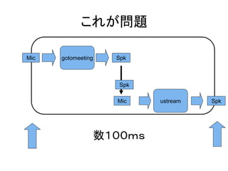 これが問題

Mic   gotomeeting     Spk



                       Spk

                      Mic    ustream   Spk




                    数１００ｍｓ
 