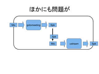 ほかにも問題が

Mic   gotomeeting   Spk



                    Spk

                    Mic   ustream   Spk
 