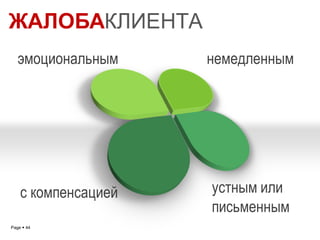 ЖАЛОБАКЛИЕНТА
   эмоциональным     немедленным




    с компенсацией   устным или
                     письменным
                           YOUR LOGO
Page  44
 