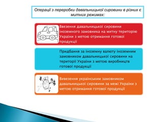 Операції з переробки давальницької сировини в різних є
                  митних режимах:

            Ввезення давальницької сировини
            іноземного замовника на митну територію
            України з метою отримання готової
            продукції

            Придбання за іноземну валюту іноземним
            замовником давальницької сировини на
            території України з метою виробництв
            готової продукції


            Вивезення українським замовником
            давальницької сировини за межі України з
            метою отримання готової продукції
 