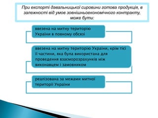При експорті давальницької сировини готова продукція, в
 залежності від умов зовнішньоекономічного контракту,
                       може бути:

      ввезена на митну територію
      України в повному обсязі


      ввезена на митну територію України, крім тієї
      її частини, яка була використана для
      проведення взаєморозрахунків між
      виконавцем і замовником


      реалізована за межами митної
      території України
 