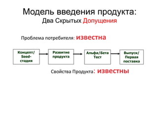 Модель введения продукта:
           Два Скрытых Допущения

 Проблема потребителя: известна

Концепт/     Развитие      Альфа/Бета   Выпуск/
  Seed-      продукта         Тест       Первая
 стадия                                 поставка


             Свойства Продукта:   известны
 