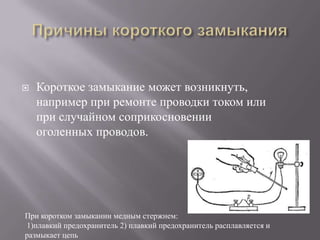 короткое замыкание | PPT