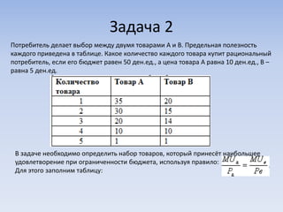 Задача 2
Потребитель делает выбор между двумя товарами А и В. Предельная полезность
каждого приведена в таблице. Какое количество каждого товара купит рациональный
потребитель, если его бюджет равен 50 ден.ед., а цена товара А равна 10 ден.ед., В –
равна 5 ден.ед.




 В задаче необходимо определить набор товаров, который принесёт наибольшее
 удовлетворение при ограниченности бюджета, используя правило:
 Для этого заполним таблицу:
 