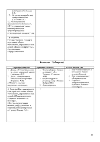 в обучении» (Грудницкая
      В.В..)
  3. Об организации работы со
      слабоуспевающими.
      (Стукачева А.В.)
4.О реализации плана
преемственности (Бобрик Т.Н.)
5.Пути повышения уровня
сформированности
орфографических и
пунктационных навыков уч-ся.

 6.Изучение
Государственного стандарта
начального общего
образования, образовательных
линий «Языки и литературы»,
«Математика»,
«Природоведение».




                                      Заседание 3.( февраль)

      Теоретическая часть          Практическая часть                Задание членам МО
1. Доклад «Игровые технологии         1. Открытый урок в 1 классе       1. Подготовка материалов к
    на уроках в начальной школе»         по предмету «Я и                  проведению Недели
    ( Мельничук Н.Л.)                    Украина» (Стукачева               начальной школы.
2. Доклад «Интерактивные                 А.В.)                          2. Подготовить выставку
    технологии Пометун О.И.»          2. Открытый урок по                  «Лучшая тетрадь»
    (Стукачева А.В.)                     русскому языку в 4 классе      3. Разработка
3. Об итогах участия в                   (Бобрик В.П.)                     дифференцированных
предметных олимпиадах.                3. Анализы уроков.                   заданий по развитию
                                                                           связной речи
4. Изучение Государственного          1.
стандарта начального общего
образования, образовательных
линий «Обществоведение».
«Здоровье и физическая
культура».
5.Научно-методические
основы дифференциации и
индивидуализации процесса
обучения. (Гордая Л.Н.)




                                                                                                 11
 