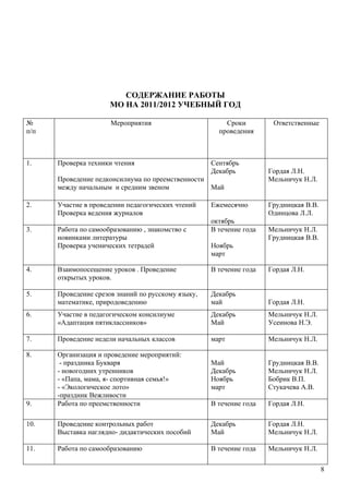 СОДЕРЖАНИЕ РАБОТЫ
                      МО НА 2011/2012 УЧЕБНЫЙ ГОД

№                     Мероприятия                       Сроки         Ответственные
п/п                                                   проведения



1.    Проверка техники чтения                       Сентябрь
                                                    Декабрь          Гордая Л.Н.
      Проведение педконсилиума по преемственности                    Мельничук Н.Л.
      между начальным и средним звеном            Май

2.    Участие в проведении педагогических чтений    Ежемесячно       Грудницкая В.В.
      Проверка ведения журналов                                      Одинцова Л.Л.
                                                    октябрь
3.    Работа по самообразованию , знакомство с      В течение года   Мельничук Н.Л.
      новинками литературы                                           Грудницкая В.В.
      Проверка ученических тетрадей                 Ноябрь
                                                    март

4.    Взаимопосещение уроков . Проведение           В течение года   Гордая Л.Н.
      открытых уроков.

5.    Проведение срезов знаний по русскому языку,   Декабрь
      математике, природоведению                    май              Гордая Л.Н.
6.    Участие в педагогическом консилиуме           Декабрь          Мельничук Н.Л.
      «Адаптация пятиклассников»                    Май              Усеинова Н.Э.

7.    Проведение недели начальных классов           март             Мельничук Н.Л.

8.    Организация и проведение мероприятий:
       - праздника Букваря                          Май              Грудницкая В.В.
      - новогодних утренников                       Декабрь          Мельничук Н.Л.
      - «Папа, мама, я- спортивная семья!»          Ноябрь           Бобрик В.П.
      - «Экологическое лото»                        март             Стукачева А.В.
      -праздник Вежливости
9.    Работа по преемственности                     В течение года   Гордая Л.Н.

10.   Проведение контрольных работ                  Декабрь          Гордая Л.Н.
      Выставка наглядно- дидактических пособий      Май              Мельничук Н.Л.

11.   Работа по самообразованию                     В течение года   Мельничук Н.Л.

                                                                                       8
 