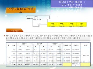 담당제 : 부장 박상배 :
                                                                            010-5317-1553
                                                                                 부장 한세민 :
 지상 1 층 (B4) 평면
                                                                             017-343-0568
       도

                                     X
                                  계단실 , 화장실


                                                             B 401            B 402            B 403               B 404
                                                         33.58 평            32.99 평           32.99 평        33.58 평
                                                         (1 5.90 평 )        (1 5.62 평 )       (1 5.62 평 )    (1 5.90 평 )



      추천 업종

약국 / 부동산 / 문구 / 베이커리 / 슈퍼 / 편의점 / 정육 / 아이스크림 / 피자 / 햄버거 / 떡집 / 분식전문점
한식전문점 / 중식전문점 / 미용실 / 세탁소 / 치킨전문점 / 안경점 / 떡집 / 은행 / 화장품 등


                     전용면적                  공용면적                분양면적
 층    호실                                                                              평당분양가격           분양가격                비고
               ㎡            평       ㎡             평        ㎡              평

       101   52.58      15.9054    58.44      17.6781   111.02          33.5835       18,000,000     604,503,000


       102   51.66      15.6272    57.41      17.3665   109.07          32.9937       18,000,000     593,886,600
                                                                                                                      1 층 통로 전면
 1층    103   51.66      15.6272    57.41      17.3665   109.07          32.9937       20,000,000     659,874,000


       104   52.58      15.9054    58.44      17.6781   111.02          33.5835       20,000,000     671,670,000

                                                                                                   2,529,933,60
      소계     208.48    63.0652    231.70     70.0892    440.18         133.1544           　                                　
                                                                                                        0
 