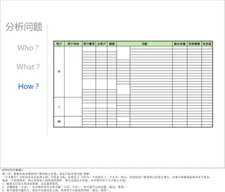 分析问题

       Who？

      What？

       How？




12年3月7日星期三
第三步，根据页面承载的用户群和核心价值，设定目标实现功能/策略。
一个人要在3 小时内从北京赶到上海，手段是飞机；如果是12 小时内，手段就多了一个火车。所以，页面的用户群和核心价值定调后，实现手段梳理起来其实不复杂。
我是一个纯围观者。核心价值如上面所述的那样。那么实现这个价值，至少要有如下几个核心手段：
1，被我关注的人的动态展现。这是最重要的。
2，话题搜索（主动），以及我经常关心的话题（主动，历史），和可能关心的话题（被动，推荐）
3，我可能感兴趣的人。我也不知道该怎么找，我希望平台能提供帮助（被动，推荐）。
 