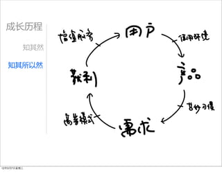 成长历程

         知其然

   知其所以然




12年3月7日星期三
 